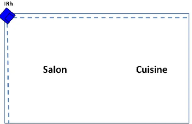 Figure 7. Capteur IR qui couvre deux pièces : salon et cuisine. 