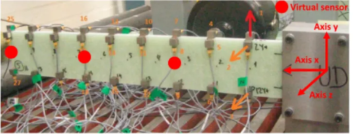 Figure 14. Experimental setup of the beam.