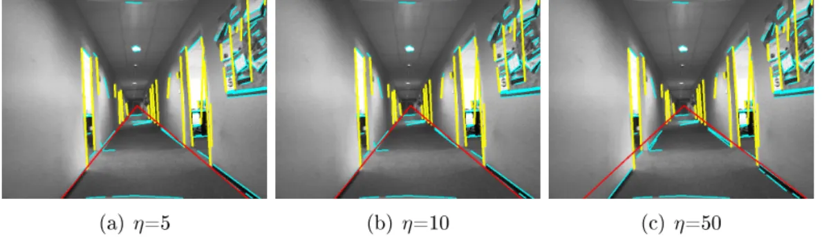 Figure 1.11  Détection des lignes de séparation sol/mur à travers la technique d'intersection des lignes verticales avec des valeurs de η diérentes