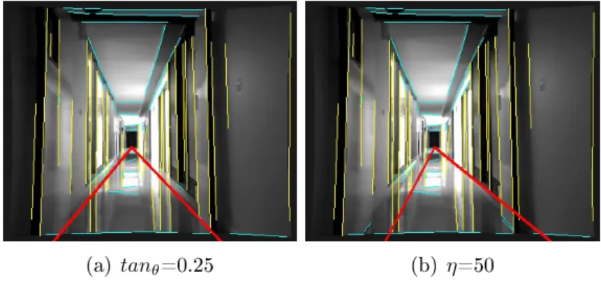 Figure 1.13  Détection des lignes dans le cas d'un sol rééchissant : la détection avec la ligne de fuite (a) est plus robuste que celle avec les intersections (b)