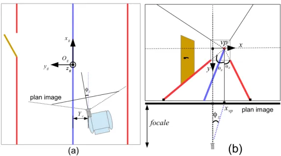 Figure 1.14  Estimation des paramètres de position et de rotation de la caméra dans le couloir : (a) vue de haut, (b) la perspective du couloir obtenue.