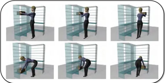 Figure 2.16: Yamane et al. address the manipulation problem by combining motion planning and inverse kinematics