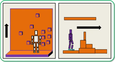 Figure 5.1: Where and how to create the next contact for a given limb?