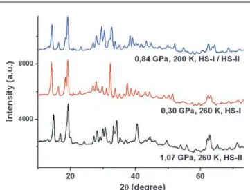 Fig. 3 Neutron diﬀraction patterns of the spin transition complex [Fe(PM-BiA) 2 (NCS) 2 ] measured under various conditions of pressure and temperature