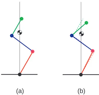 Figure 4 shows the evolution of the commanded output and its derivatives along with the evolution of the configuration variables of the robot