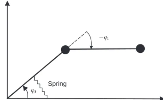 Fig. 3. A two-link robot attached to a pivot and constrained to move in a horizontal plane