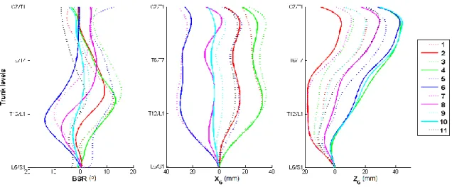 Fig. 7.  Clusters mean functional BSR, X G  and Z G .    