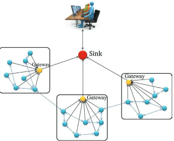 Figure 2.4: Mesh topology for network deployment