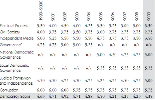 Table 2: Ukraine Transit Ratings and Average Scores 