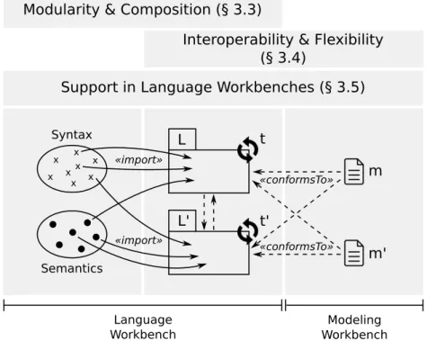 Figure 3.1: Graphical outline of this chapter