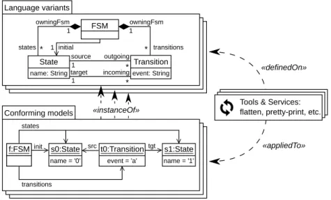 Figure 3.2: Reusing tools and services over language variants