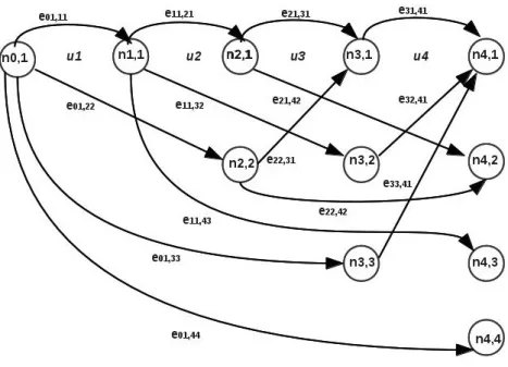 Figure 3.1: An example of a lattice L.