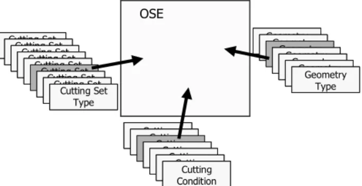 Figure 2: OSE Design Principle 
