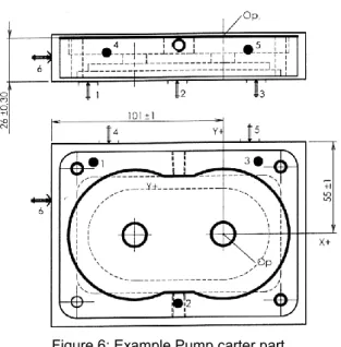 Figure 6: Example Pump carter part 