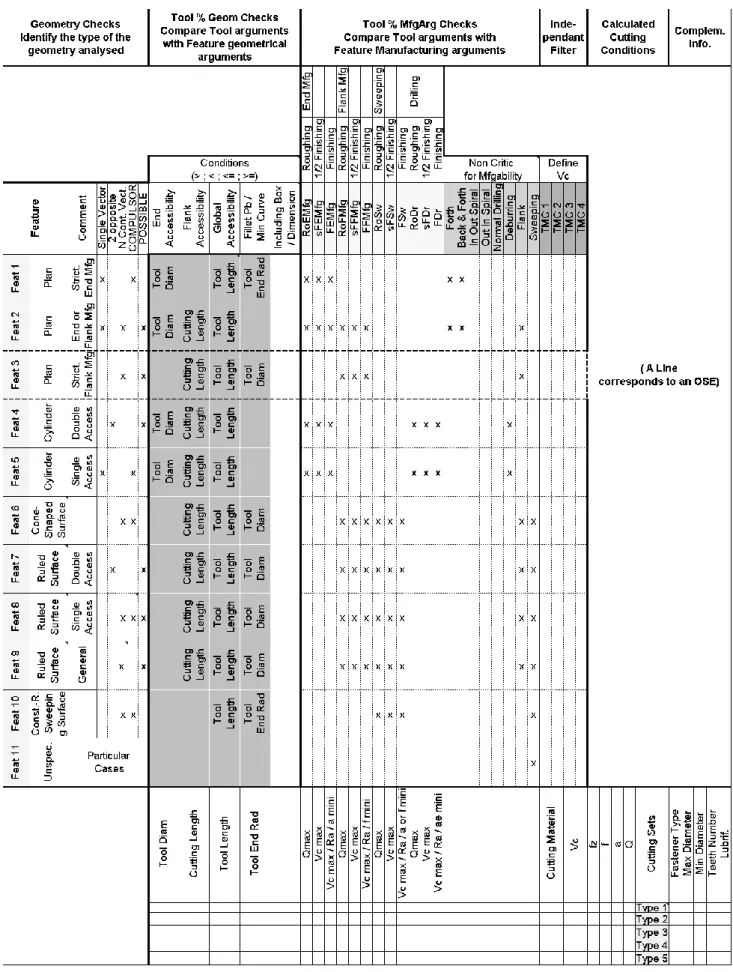 Table 2: First Draft of OSE Database for USIQUICK Project 