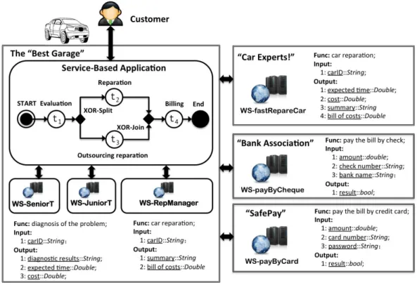 Figure 2.7: Illustrative Example: the “Best Garage”