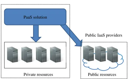 Figure 4.1: Overview of the considered hosting environment