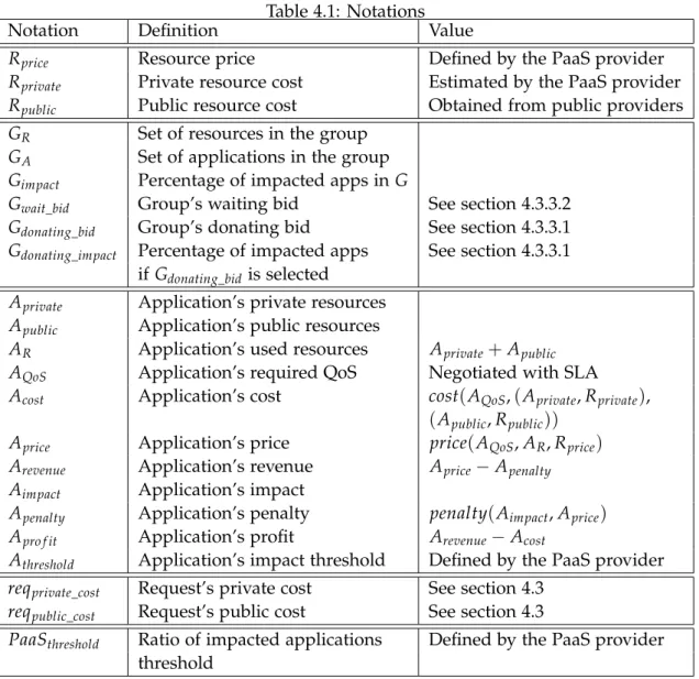 Table 4.1: Notations