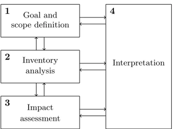 Figure 4: Conceptual framework of LCA [ISO, 2006]