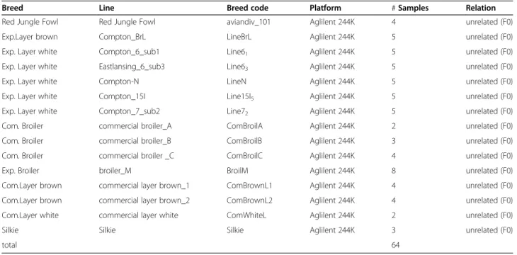 Table 1 Sample information