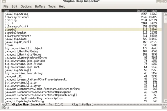 Fig. 5.1: Exemple de statistique de l’inspecteur d’allocation (bugloo) (info heap &#34;(::|bigloo)&#34;)