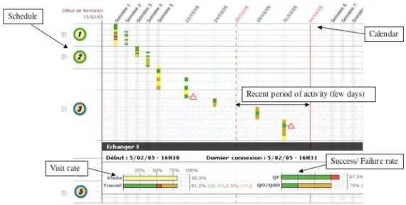 Figure 1.   Project CROISIERES: overview of the learning path 