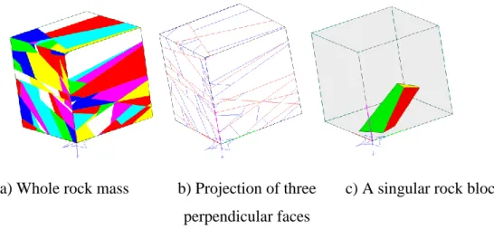 Figure 1.2.8: Model of a rock mass created by the method of D. Heliot [64]  