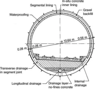 Figure 1.3.4: Structure of drained double-layer tunnel linings   of Murgenthal tunnel (Switzerland) in hard rock (sourced from [81]) 