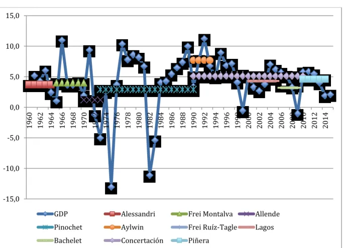 Figure 6.  GDP Growth, 1959-2014. Administration Growth Averages 