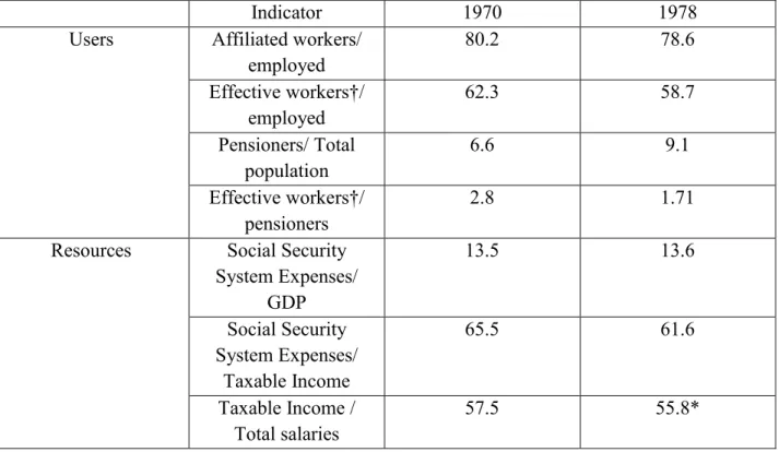 Tableau IV.Correspondence Between Users and Resources of Chiliean Pension System.    