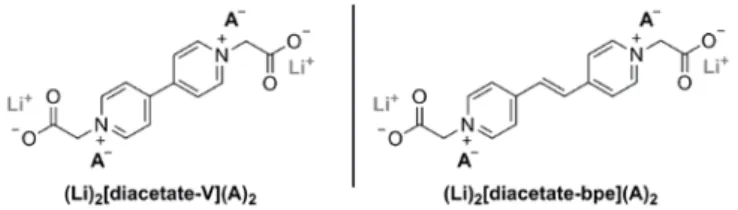 Figure 1.  13 C CP MAS-NMR spectra and corresponding resonance assignments of carbons atoms for (1) and (2), respectively