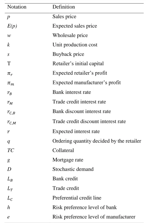 Table 1. Key notation 