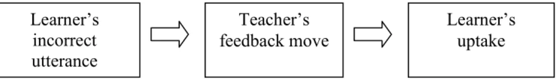 Figure 2: Corrective episode 