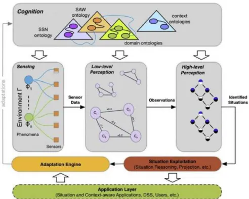 Figure 4.7: Architecture of the hybrid approach proposed in [45]