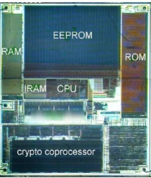 Figure 2.2 – Vue au microscope optique des parties d’un circuit de type carte ` a puce