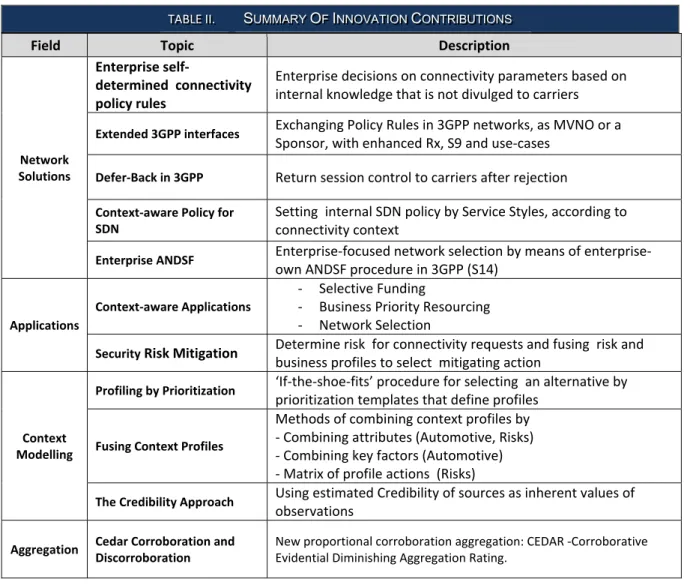 TABLE II.  S UMMARY  O F  I NNOVATION  C ONTRIBUTIONS