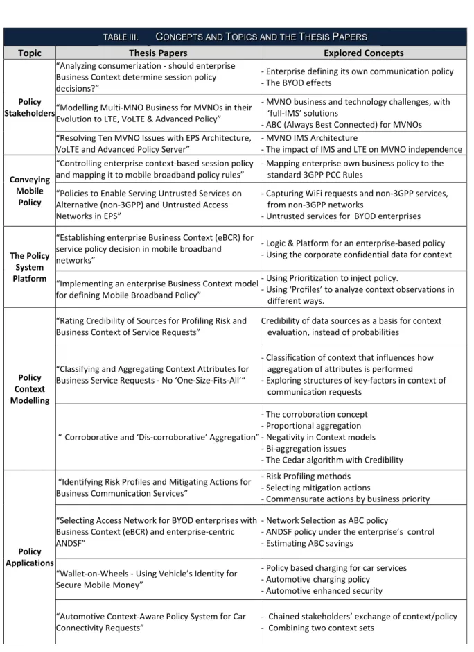 TABLE III.  C ONCEPTS AND  T OPICS AND THE  T HESIS  P APERS