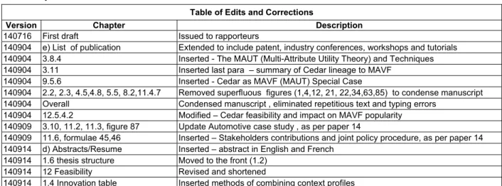 Table of Edits and Corrections 