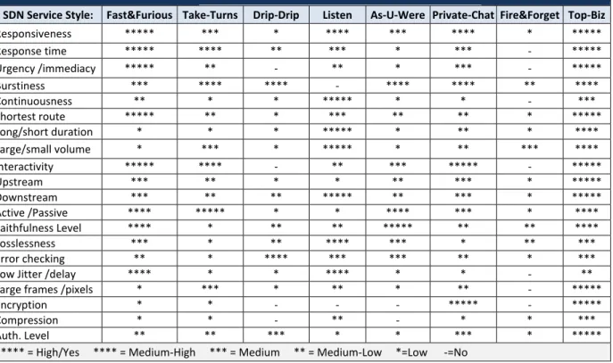 TABLE VIII.  E XAMPLES OF  SDN   –S ERVICES   P OLICY  C HARACTERISTICS