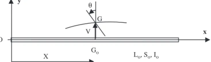 Fig. 1. The inﬂated beam model.