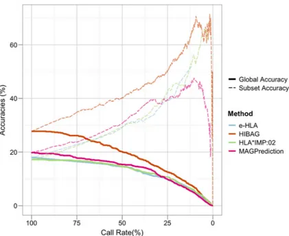 Figure 3. Subject-level Imputation Performance