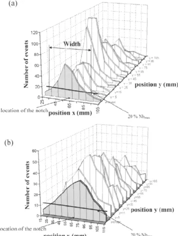Fig. 8- Cumulative location orAE events: (a) material density 2.3; 