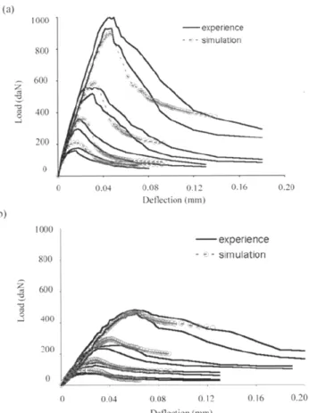 Table 4 - Set of  model parameters r esulting from  opt.imised  fits 