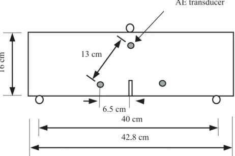 Figure 4. Specimen geometry and AE transducer locations.