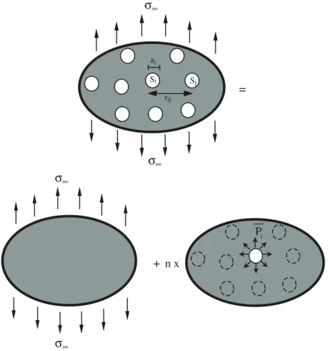 Figure 3. Superposition scheme for an isotropic solid with n circular voids.