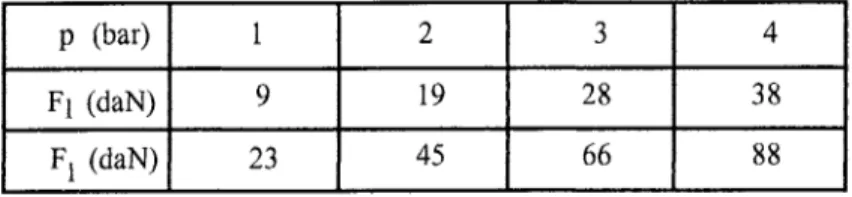 Table  1 :  Experimental limit load as  a function of the pressure  The  weight  of the  grey  panel  is  only  about  4  kgs  and  its  limit  load  is  about  88  daN  when  the  pressure  is  equal  to  4  bars