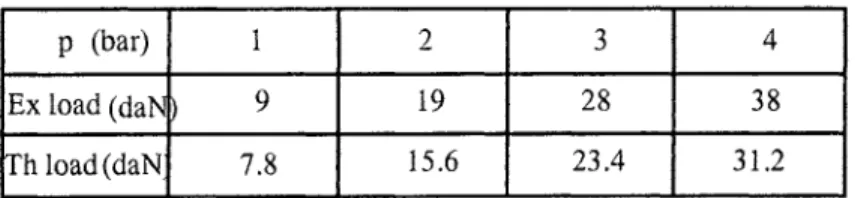 Table 3:  Theoretical and experimental limit loads 
