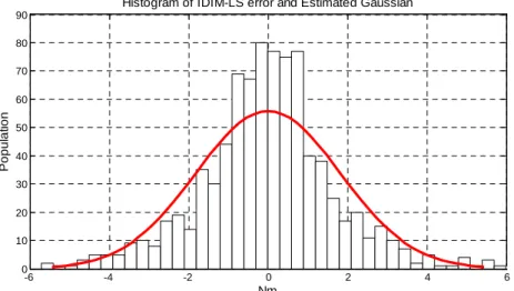 Fig.  6.  Histogram  of  IDIM-LS  error  and  its  estimated  Gaussian  –  Appropriate  data  filtering  –  Misspecified dynamic model 