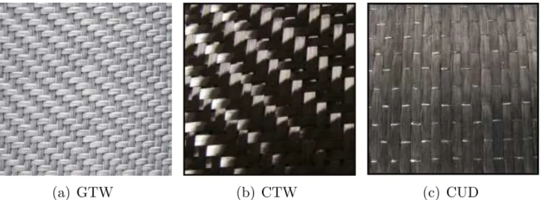 Fig. 2.5: Fabrics used in this study, (a) GTW: glass twill weave, (b) CTW: carbon twill weave, (c) CUD: carbon unidirectional fabric.