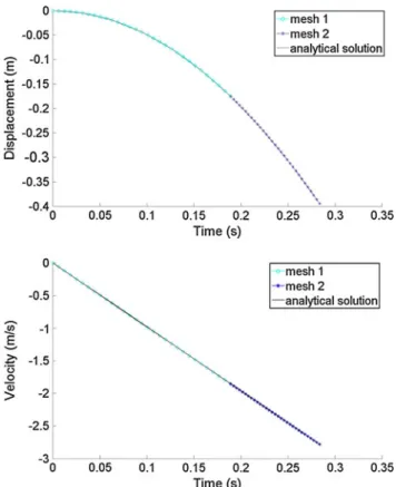 Fig. 15 Evolution of kinematic fields. a Displacement. b Velocity